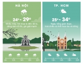 BẢN TIN DỰ BÁO THỜI TIẾT NGÀY 30/8/2018